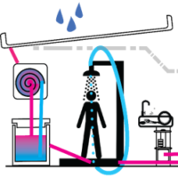 shower